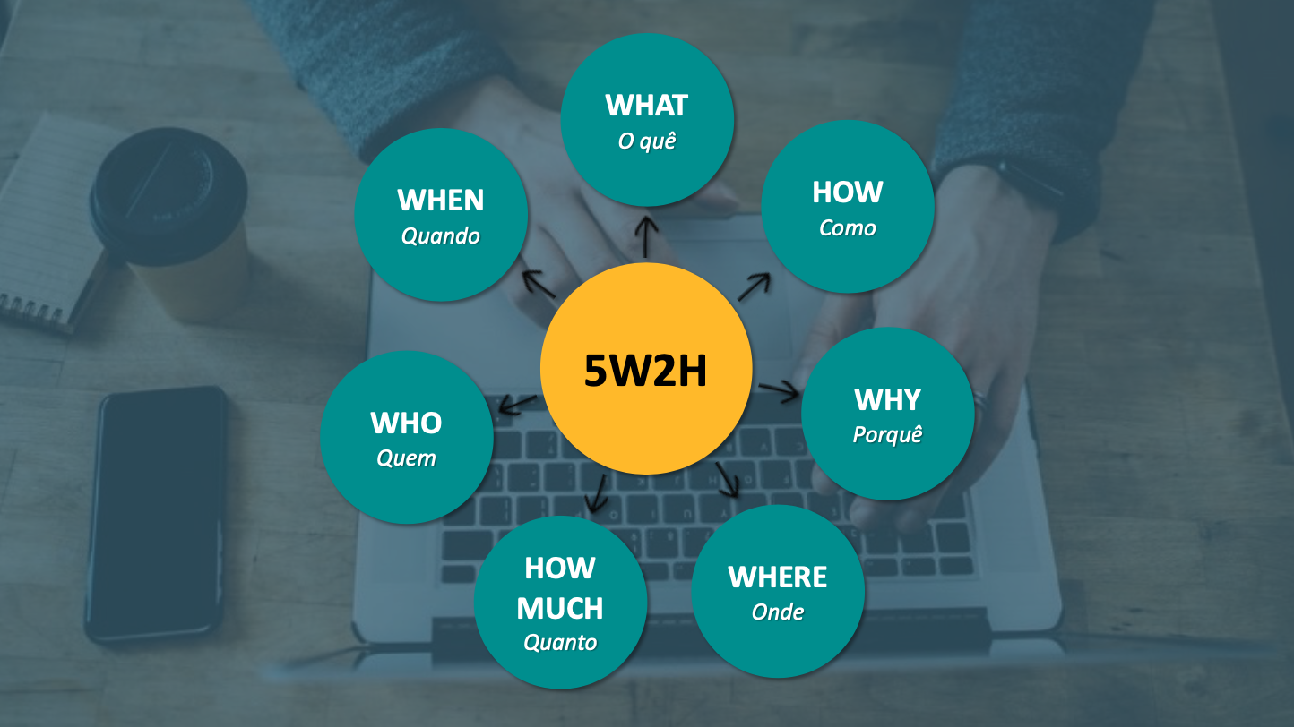 Ocha 5w Example t-Risk | Blog